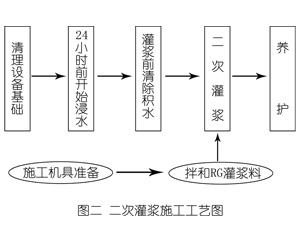 黑水灌浆料施工工艺—文字完整版