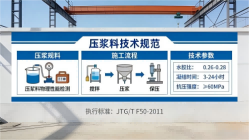 黑水本地工厂讲解：说一遍公路压浆料和铁路压浆料的区别