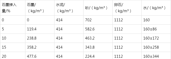 黑水防静电水泥砂浆怎么做(附配比及施工方法)